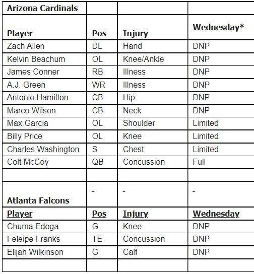Cards Falcons WED IR